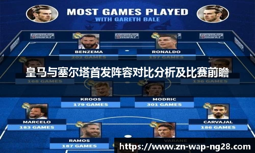 皇马与塞尔塔首发阵容对比分析及比赛前瞻
